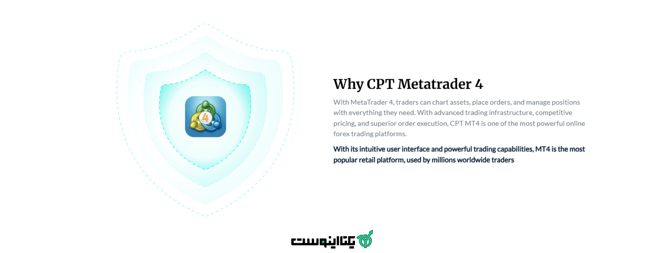 پلتفرم های معاملاتی بروکر سی پی تی