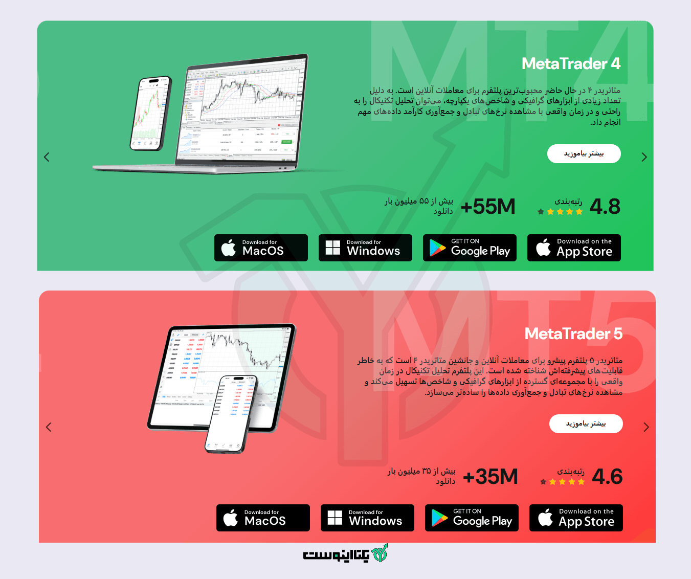 پلتفرم های بروکر نورد اف ایکس