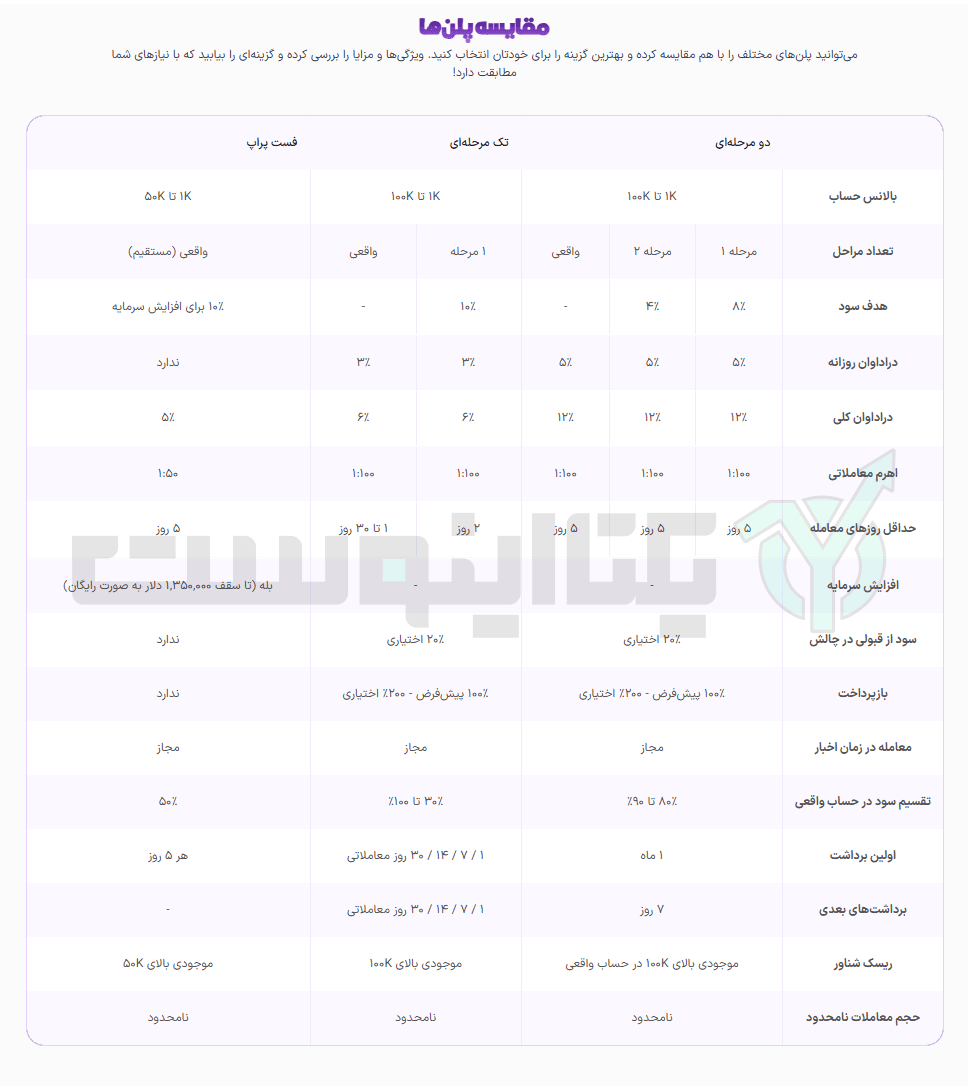 پلن های زورا اق ایکس