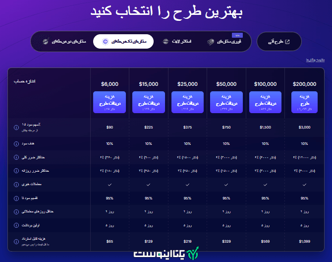 پلن تک مرحله ای فاندد نکست
