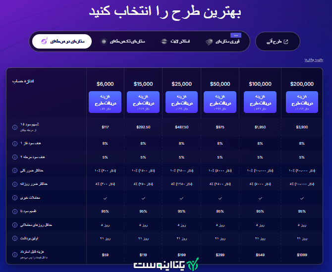 پلن دومرحله ای فاندد نکست