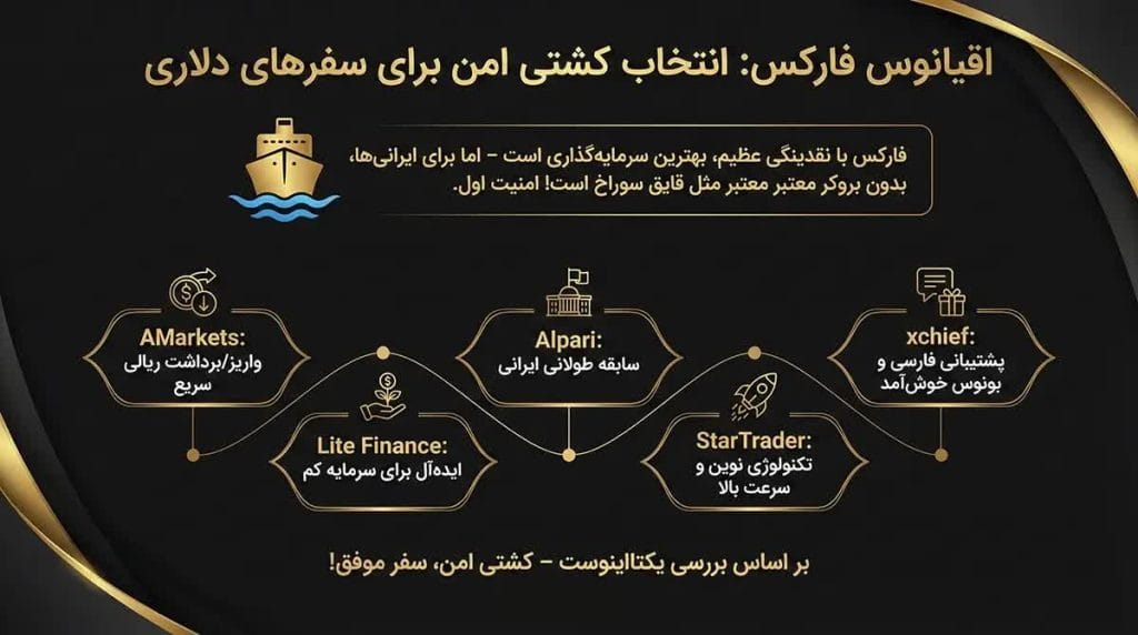 بهترین راه سرمایه گذاری در بروکر مناسب