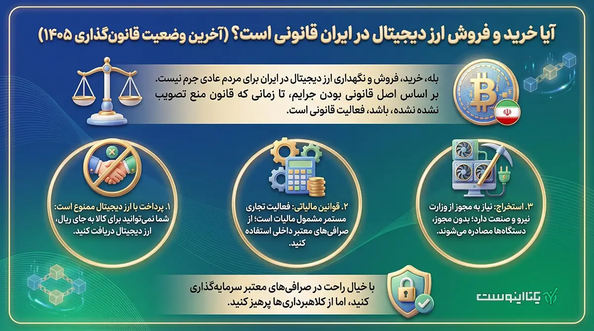 آیا خرید و فروش ارزدیجیتال در ایران قانونی است؟