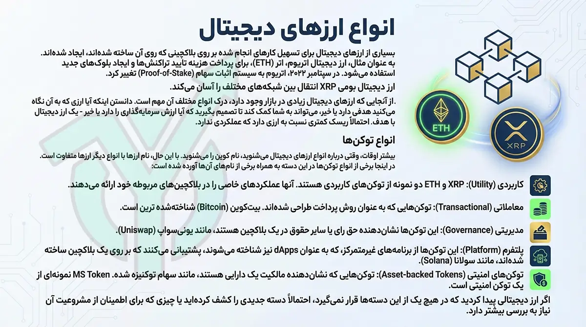 انواع ارزهای دیجیتال
