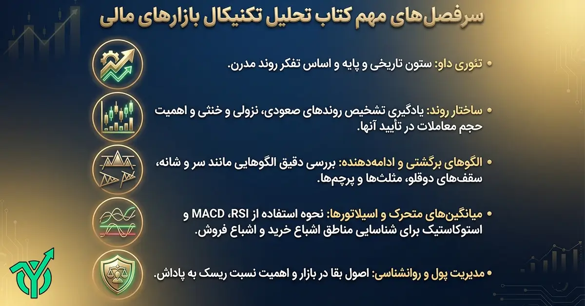 خلاصه کتاب تحلیل تکنیکال جان مورفی