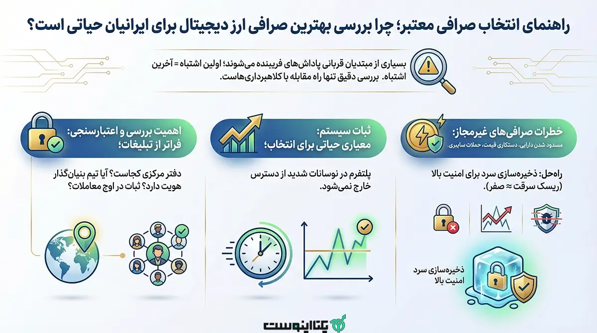 چرا بررسی بهترین صرافی ارز دیجیتال برای ایرانیان حیاتی است؟