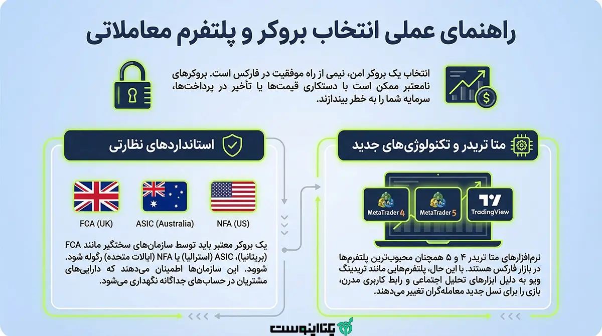 راهنمای عملی انتخاب بروکر و پلتفرم معاملاتی