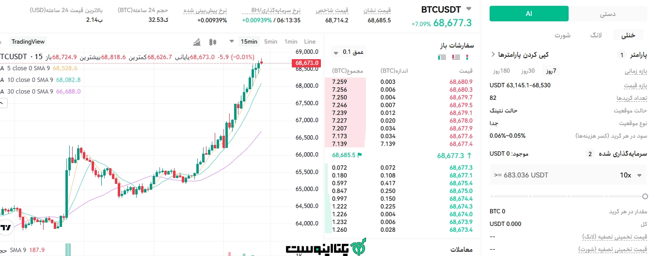 فیوچرز در صرافی کوین لوکالی