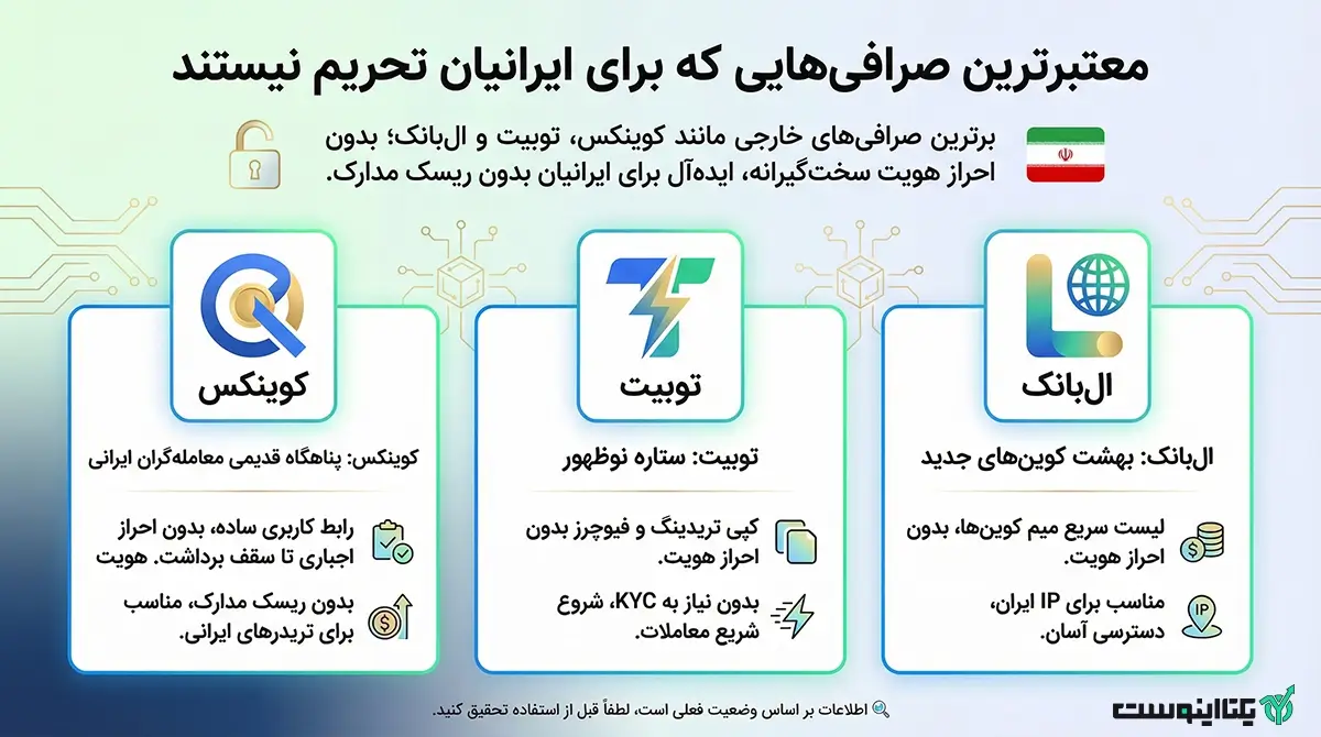 بهترین صرافی ارز دیجیتال بدون تحریم