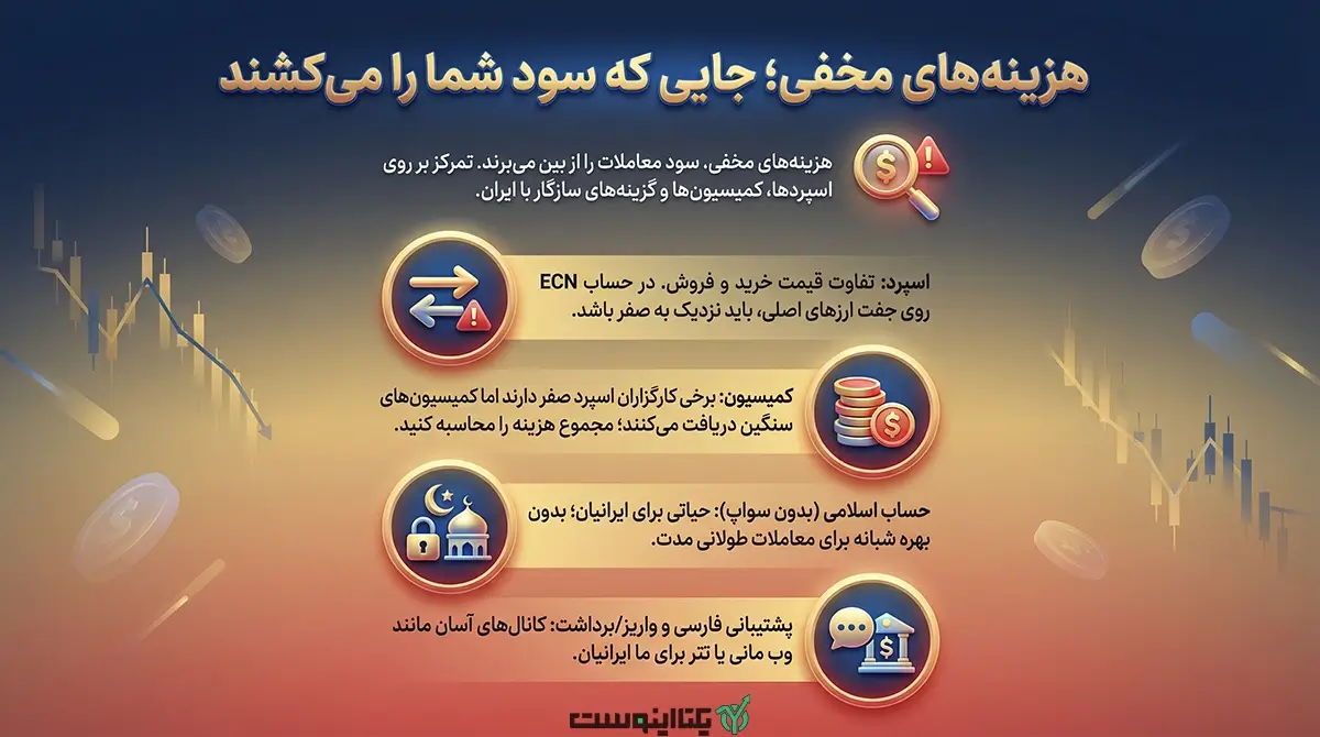 هزینه های مخفی در بروکرهای فارکس