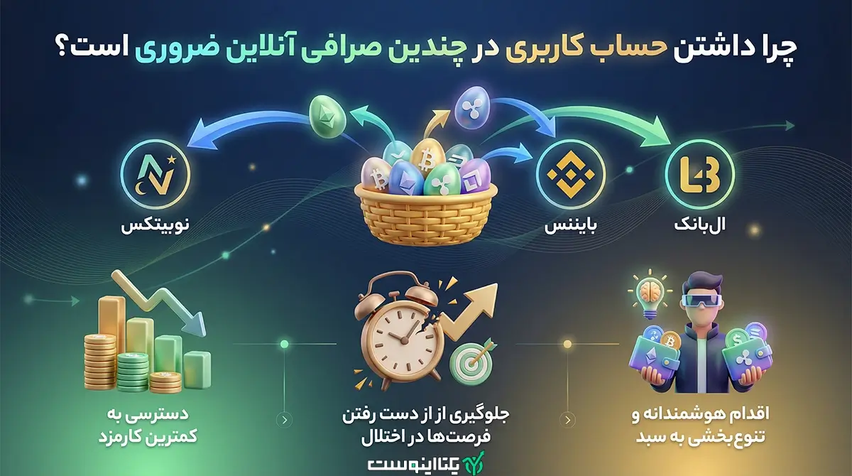 علت داشتن چند حساب در صرافی آنلاین