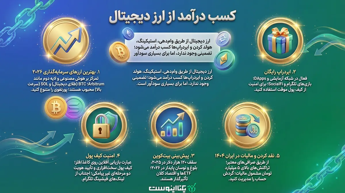 کسب درآمد از ارزدیجیتال