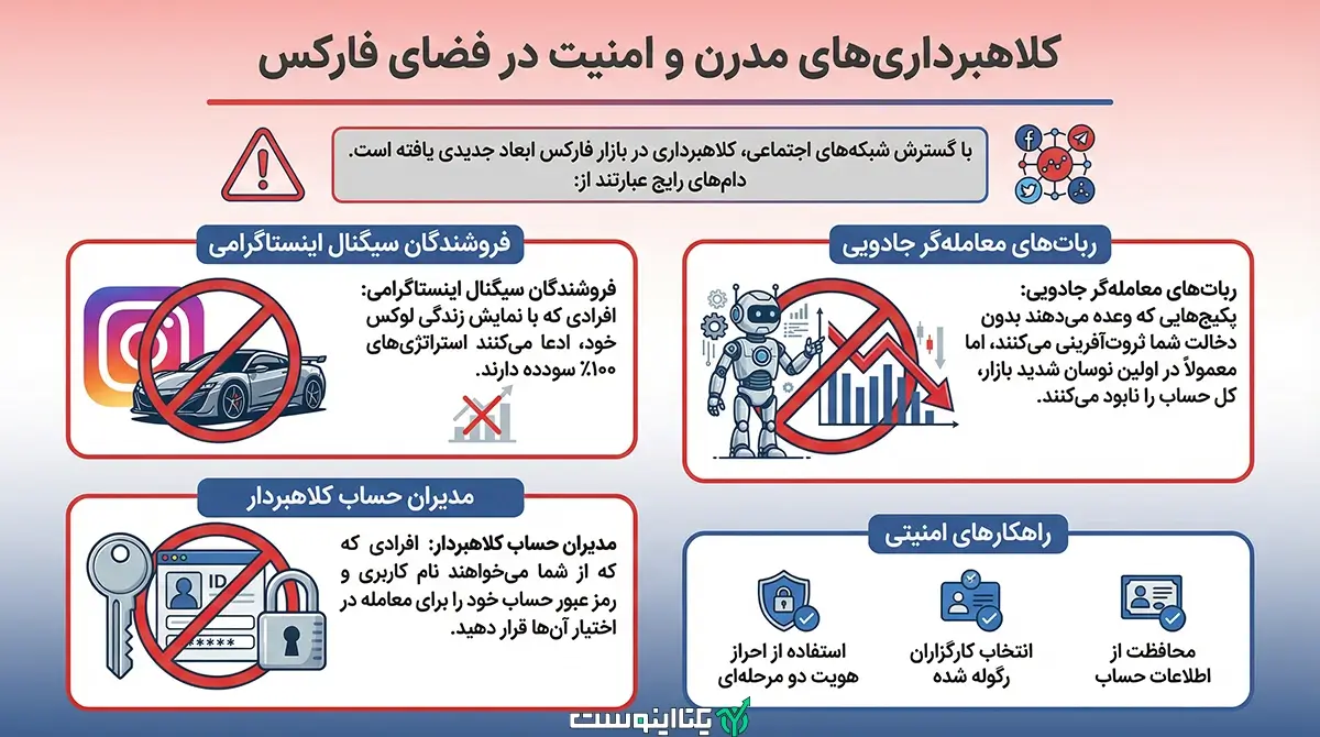 کلاه برداری های مدرن و امنیت در فای فارکس